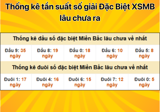 Dự đoán XSMB 24/12 - Dự đoán xổ số miền Bắc 24/12/2024 đặc biệt